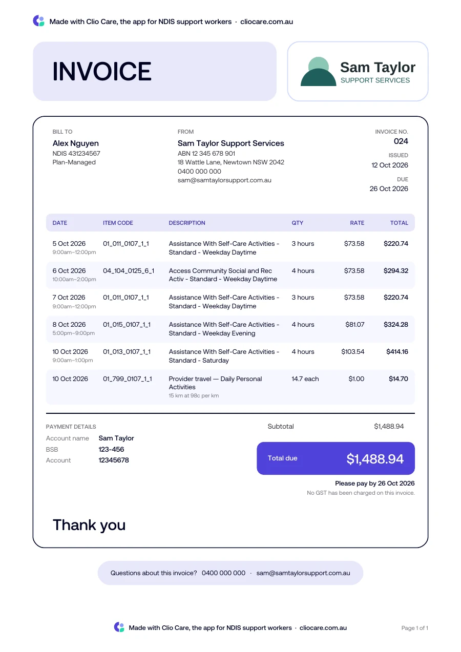 An invoice made in Clio with the support worker's logo, the participant's NDIS number, six lines each with a date, shift times, NDIS support item number, hours and rate, and a total due