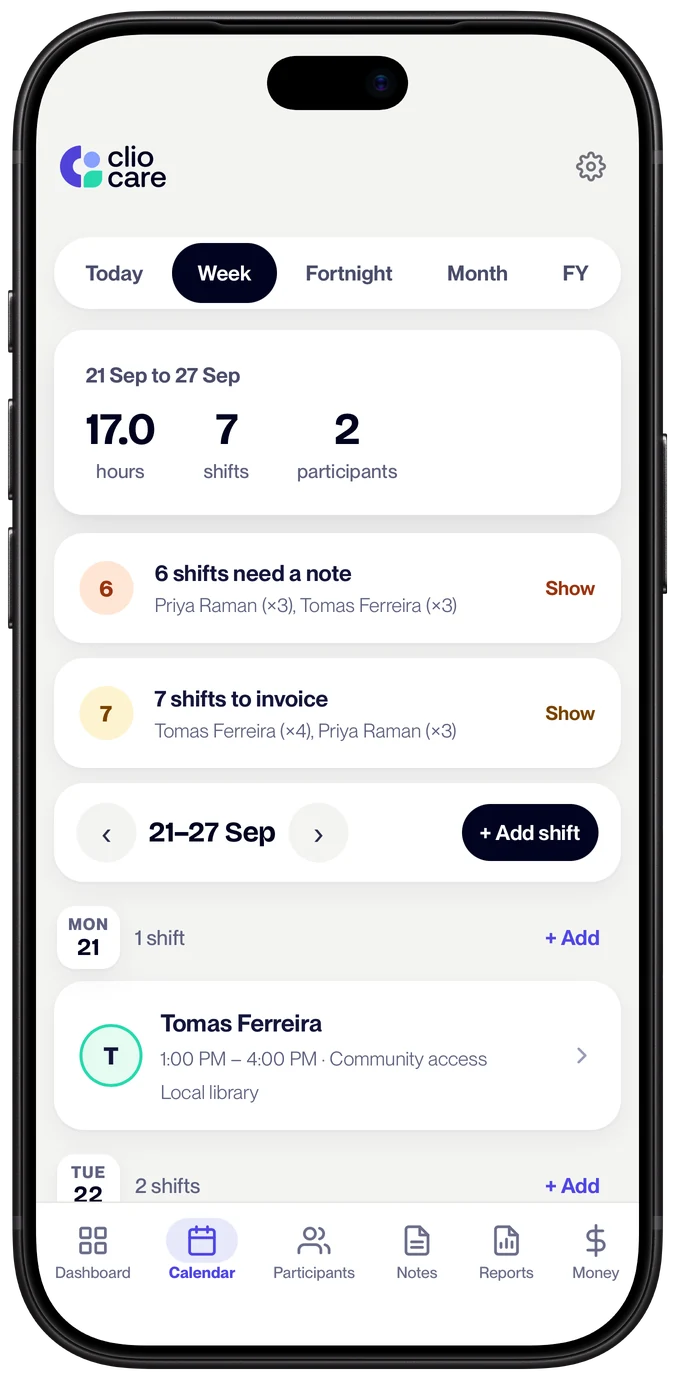 Clio's calendar week view: 17 hours across 7 shifts for two participants, with 6 shifts needing a note, 7 to invoice, and each participant's shifts in their own colour